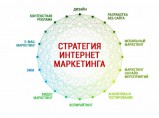 Продвижение бизнеса в Интернете / Камские Поляны